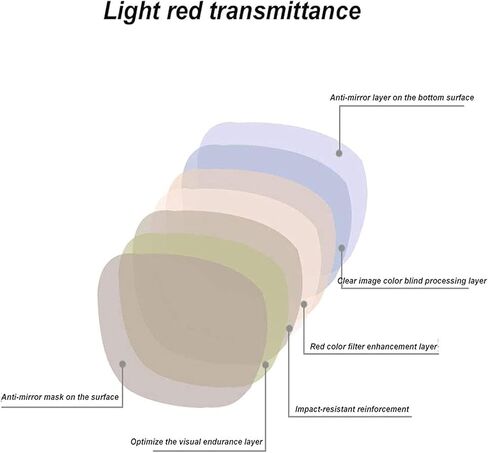 Color Blind Glasses for Red-Green Blindness,TD-003 Color Blind Corrective Glasses - Used for Indoor and Outdoor Color Vision Abnormalities in Saudi Arabia