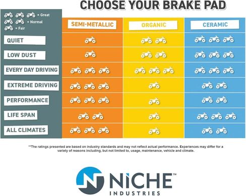 NICHE Front Brake Rotor Pad Semi Metallic Kit For Suzuki Eiger 400 Vinson 500 59100-38870 59101-38810 59211-38F20 in Saudi Arabia