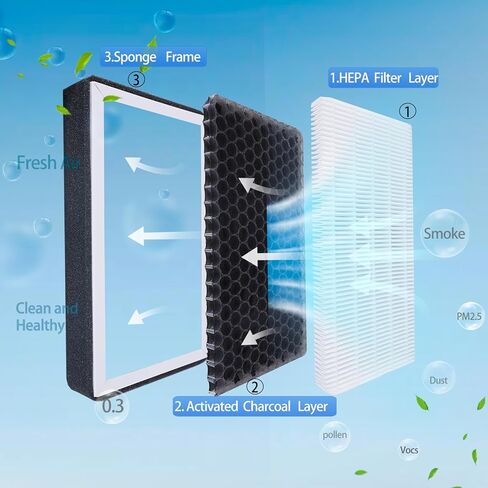 فلتر هواء المقصورة فلتر هواء الكربون المنشط لتكييف الهواء 2021-2023 Elantra، 2022-2023 Ioniq 5، Ioniq 6 2020-2023 Sonata، 2022-2023Tucson، 2021-2023KIA K5، EV6 EV9، الملحقات in Kuwait