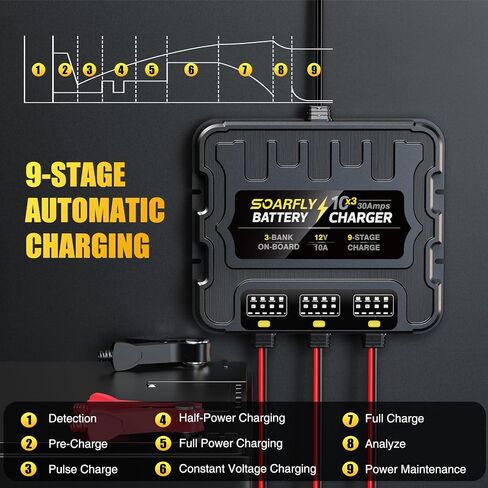 شاحن بطاريات 3 Bank Marine، 12V 30A (10A/Bank) شاحن بطارية ذكي مقاوم للماء على متن القارب، جهاز صيانة البطارية وإزالة الكبريت لبطاريات SLA/AGM/الليثيوم (LiFePO4)، والكالسيوم والدورة العميقة in Kuwait