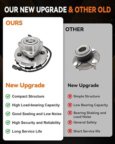 515050 Front Wheel Bearing Hub Assembly Compatible with Ford Explorer 2002-2005, for Lincoln Aviator 2003-2005, for Mercury Mountaineer 2002-2005, 5 Lug W/ABS, 2Pcs in Kuwait