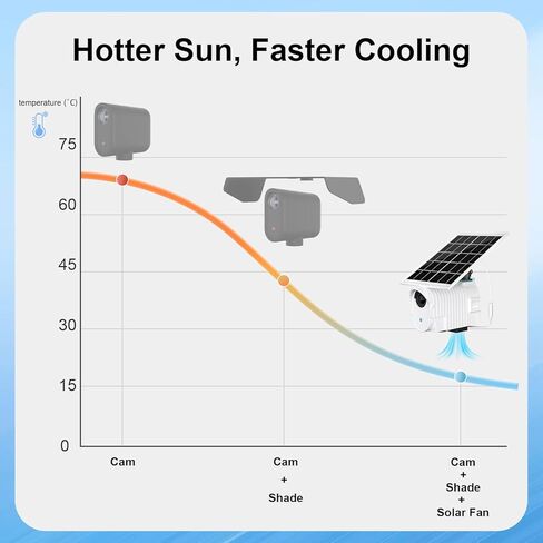 Protective Clam Cover with Fan for The Mevo Start, Avoid Exposure to Sun and rain,Mini Fan Keep Mevo Start from Overheating During Hot Outdoor Games in Kuwait
