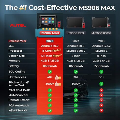 Autel Scanner MaxiPRO MP900TS, 2025 8in MP900-TS Top TPMS as MS906 Pro-TS, Up of MaxiSYS MS906 PRO MS906TS MP900BT MK900-TS, ECU Coding, 40+ Service, Bidirectional Scan tool, Auto Scan 2.0 CAN FD&DOIP in Saudi Arabia