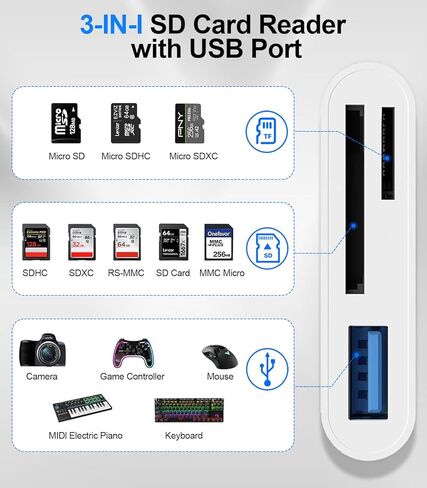 SD Card Reader for iPhone iPad Mac Dual Connector, USB C Memory Card Reader, SD Card Adapter to iPhone Support SD/Micro SD/USB-A 3 Slot, Digital Camera Card Viewer to iPhone, Plug and Play in Kuwait