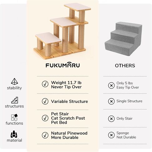 FUKUMARU Pet Stairs, Transformable Cat Stairs with Cat Scratching Post, High-Strength Dog Ramp Can Hold Up to 200 lbs, 20 Inch Pet Steps for Dogs and Cats to Climb High Bed and Couch, 6 Combinations in Kuwait