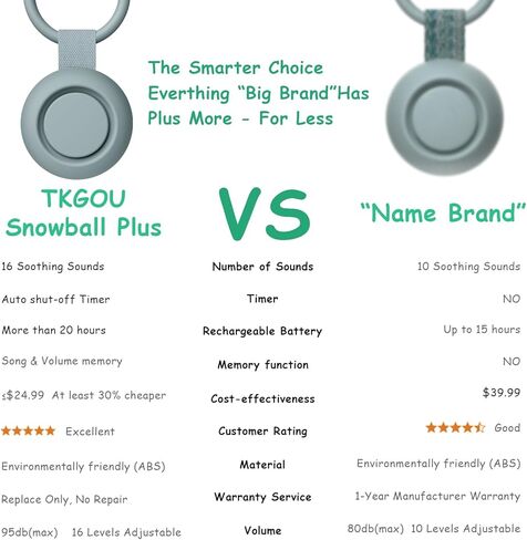 Portable White Noise Sound Machine | 16 Soothing Sounds | Timer | Memory Function | Noise Canceling for Sleep Aid & Office Privacy | Travel | Registry Gift | Sleep Soother for Baby Kids Adults in Kuwait