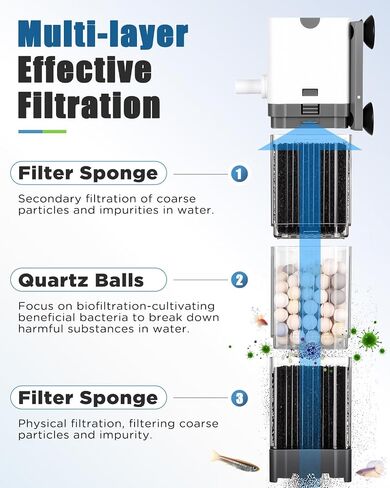 مرشح AQQA Aquarium Sponge Filter مرشح خاضع للمرشحات الفائقة الصخرية من مرشحات الأسماك الهادئة 2 في 1 مع الترشيح والتهوية مع إسفنجة احتياطية واحدة لخزان سمك الروبيان بيتا 30-120 جالون in Kuwait