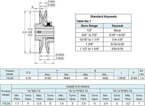 CMFG 1VL34-5/8 V حزام الحزم 3.15''OD، 5/8 بوصة تتحمل مع مقعد المفاتيح، الحديد الزهر، بكرة VL أخدود واحد لحزام "3L" "4L" "A" "B" in Saudi Arabia