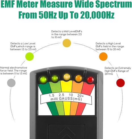 LED EMF Meter Magnetic Field Detector Ghost Hunting Paranormal Equipment Detector Portable EMF Reader Tester for Home EMF Inspections, Office & Outdoor Ghost Field Monitor Counter(Orange) in Saudi Arabia
