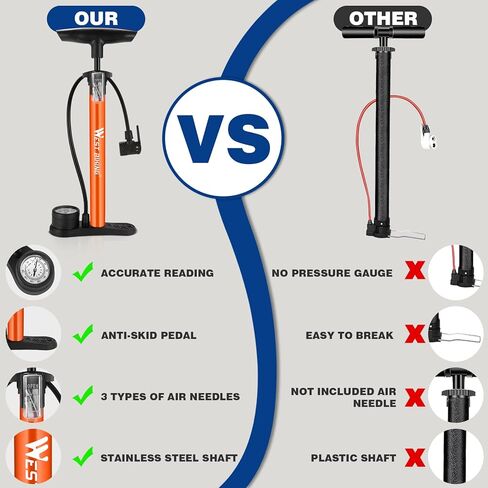 مضخة دراجة لركوب الدراجات الغربية مع مقياس الضغط - مضخة هواء للدراجة لجميع الصمامات - مضخة أرضية للدراجة 11 بار / 160 رطل لكل بوصة مربعة - مضخة إطار الدراجة للدراجات الإلكترونية والدراجات الجبلية - مضخة دراجة لصمام بريستا in Kuwait