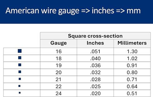16 مقياسًا ، مربعًا ، نصف هارد ، 925 سلك الفضة الاسترليني - 3 أقدام - لفن المجوهرات من Wizart in Kuwait