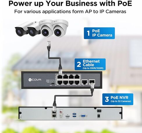 24 Ports 120W(AC100-240V) Ethernet PoE Switch, 2X Uplink Gigabit RJ45 Ports, Support 4K 8MP 5MP PoE IP Security Cameras, 802.3af/at Compliant, Metal Plug and Play, Lightning Protection, LY-POE24 in Kuwait