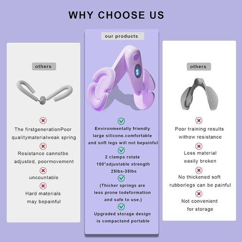 آلة تمرين Lysanpang-Kegel، مدرب قاع الحوض، العد الذكي للمقاومة القابلة للتعديل لإصلاح عضلات قاع الحوض، تمرين كيجل والذراع والساق. in Saudi Arabia