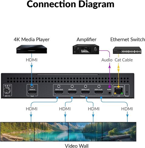 AV Access HDMI 2.0 Switch 4 in 1 Out UHD 4K@60 هرتز و1080p@120 هرتز، HDR10 Dobly Vision و3D، 18 جيجابت في الثانية بدون زمن الوصول، HDCP 2.2، التوصيل والتشغيل، جهاز تحكم عن بعد بالأشعة تحت الحمراء/مقبس/مفتاح زر، رقمي DTS-HD TrueHD صوتي in Kuwait