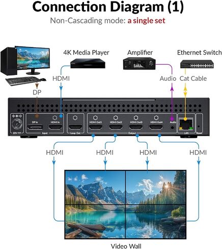 AV Access HDMI 2.0 Switch 4 in 1 Out UHD 4K@60 هرتز و1080p@120 هرتز، HDR10 Dobly Vision و3D، 18 جيجابت في الثانية بدون زمن الوصول، HDCP 2.2، التوصيل والتشغيل، جهاز تحكم عن بعد بالأشعة تحت الحمراء/مقبس/مفتاح زر، رقمي DTS-HD TrueHD صوتي in Kuwait