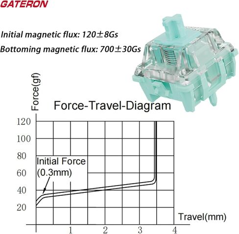 مفاتيح لوحة المفاتيح Gateron المغناطيسية اليشم، مسبقة التشحيم، لوحات مفاتيح 120gf، متوافقة مع RGB LED، إعداد مفاتيح مفاتيح ما قبل السفر بحرية للوحة المفاتيح الميكانيكية MX مناسبة (90 قطعة) in Kuwait