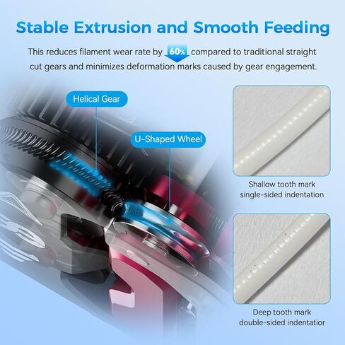 Creality K1/K1 Max/K1C Extruder Upgraded, K1 Max Extrusion Kit Without Motor Direct Drive Extruder Dual Gear Feeding Extrusion Mechanism Kit High Speed Printing for K1 SE Ender 3 V3/Ender 3 V3 Plus in Saudi Arabia