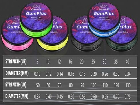 GumMAX 8X Large Length Stealth Braided Fishing Line Abrasion Resistant Superline Zero Stretch & Smaller Diameter Confuse & Catch Big Fish Better in Saltwater & Freshwater in Kuwait
