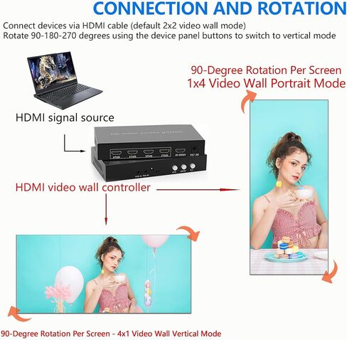 4K ICUIXIAN Video Wall Controller 2x2 4k Multi-View Seamless Matrix Switcher 4x4 Support HDMI 2.0、RS232 Software、 3.5MM Audio 、1x4 4x1 Video Wall 90-180-270° of Rotation(4x4 Matrix+2x2 Video Wall) in Kuwait