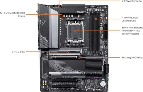 GIGABYTE B850M AORUS Elite WIFI6E ICE AMD AM5 LGA 1718 Motherboard, mATX, DDR5, 2X M.2, PCIe 5.0, USB-C, WIFI6E, 2.5GbE LAN, EZ-Latch, 5-Year Warranty in Kuwait