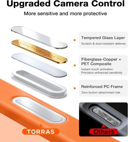 TORRAS Magnetic Shockproof for iPhone 16 Pro Max Case, [4X Military-Grade Protection] [Compatible with MagSafe] Translucent Case for iPhone 16 Pro Max Anti-Scratch Guardian 6.9" in Kuwait
