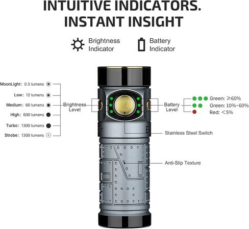 OLIGHT Baton4 Rechargeable EDC Flashlight, Bright Small Light Black in Kuwait