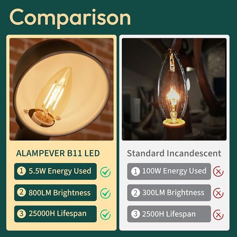 ALAPPEVER E12 LED LED 100 WATT مكافئ ، 800LM Super Bright Dimmable LED Bulb ، B11 5000K Daylight White LED Bulb ، 5.5W ، 6 Pack in Kuwait