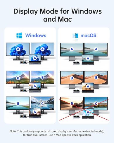 USB C station Station Dual Monitor ، USB C إلى محول HDMI ، محول Type C Hub Multiport مع DisplayPort ، 100wpd USB3.0 ، SD/TF ، Ethernet ، صوت 3.5 مم ، محطة لرسو الكمبيوتر المحمول لـ Dell/HP/XPS/Surface.etc in Kuwait