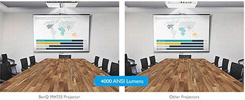 Benq LH650 Projector Projector Laser 1080p 4000 Ansi Lumen ، Smarteco Saving ، Rec.709 Gamut Color Wide ، USB-C ، 10W مكبر صوت ، إسقاط لاسلكي ، حجر الأساس التلقائي ، حجر الأساس 2D ، FIT in Kuwait