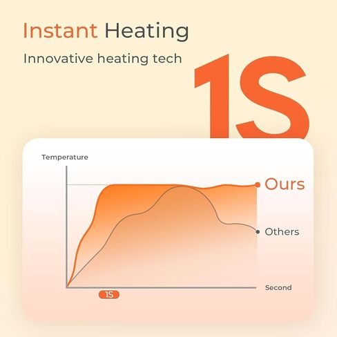 تدفئة اليدين قابلة لإعادة الشحن ، 4 عبوات أكثر دفئًا مع صندوق هدايا ، وبطارية LED وشاشة درجة الحرارة ، وسخان جيب محمول سريع للتدفئة ، والنساء ، والتخييم ، والصيد الأبيض in Kuwait
