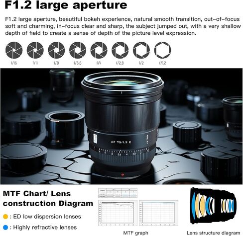 Viltrox 50mm F2.0 for Sony Camera Lenses AF 50 mm f2 e-mount eperture apperture stm prime lens for a6600 A6700 ZV-E10 FX3 in Kuwait