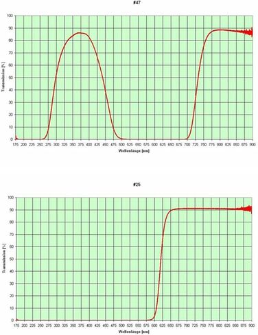 Astromania 1.25-Inch Telescope Eyepiece Filter Set(6 Pieces), Variable Grey Polarizing Filter, 5 Planetary Color Filters - Enhance Lunar Planetary Observation - Reduce Light Pollution in Kuwait
