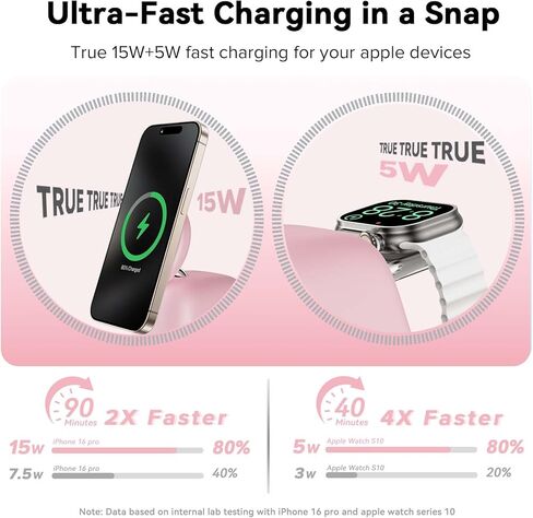 محطة الشحن اللاسلكية مع شحن 15W Fast Mag-Safe لـ iPhone 16/15/14/13/12 ، Stand Magnetic Charging Stand 5W لـ Apple Watch 10 ~ 1/Ultra/SE & Airpods ، 2 في شاحن سفر لاسلكي واحد in Kuwait