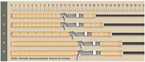 سانت كروا رودز بريميير موسكي كاستينغ رود in Kuwait