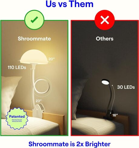Shroommate Clip On Light and Bedside Table Lamp, Reading Light, Night Light for Kids Nursery, Clip on for Desk, Bed Headboard, Multicolor Changing LEDs Lights, Adapter Included (Black) in Saudi Arabia
