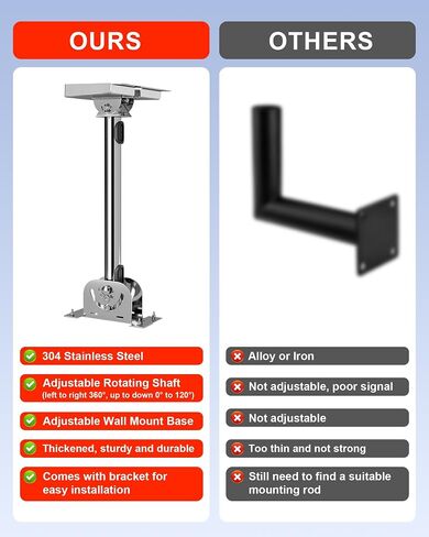 for Starlink Roof Mount Gen3 304 Stainless Steel,0-120° Adjustment for Starlink Mounting Kit Suitable for Star Link Gen 3&V3 Standard Dish,for Starlink Gen 3 Pole Adapter for Wall Mount in Saudi Arabia