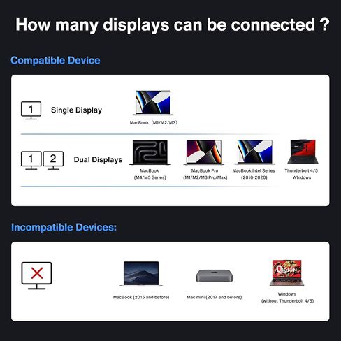 Ivanky Thunderbolt 5 FusionDock Pro 3 ، محطة الالتحام مزدوجة 6K@60Hz لـ MacBook M1/M3/M3/M4 Pro/Max ، Triple 4K@144Hz/Dual 8K@60Hz Dock لنظام التشغيل Windows TB5 ، 180W محول الطاقة ، 2.5GBE ، 120GBP ، SD ، SD 4 in Kuwait