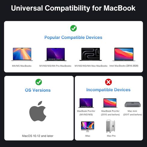 Ivanky Thunderbolt 5 FusionDock Pro 3 ، محطة الالتحام مزدوجة 6K@60Hz لـ MacBook M1/M3/M3/M4 Pro/Max ، Triple 4K@144Hz/Dual 8K@60Hz Dock لنظام التشغيل Windows TB5 ، 180W محول الطاقة ، 2.5GBE ، 120GBP ، SD ، SD 4 in Kuwait