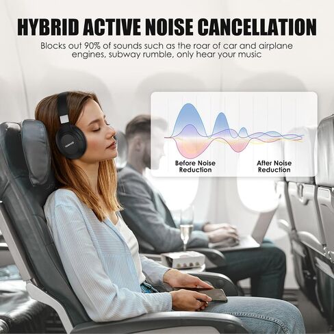 Active Noise Cancelling Headphones, Wireless Over Ear Bluetooth Headphones,100H Play Time Bluetooth Headphones with Microphone,Lightweight and Foldable Comfortable Deep Bass for Work/Gym Black in Saudi Arabia