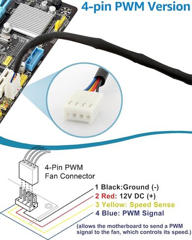 GDSTIME 2Pcs 4020 4Pin 12V PWM Dual Ball Bearing Brushless DC Cooling Fan 40mm x 40mm x 20mm for 1U Server Case, 3D Printer, Switch, NVR, NAS in Kuwait