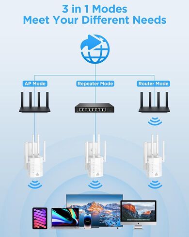 WiFi Extender, WiFi Extender Signal Booster, WiFi Booster, WiFi Range Extender, WiFi Repeater, Covers Up to 12880 Sq.ft and 105 Devices, WiFi Extenders Signal Booster for Home, Internet Router in Saudi Arabia