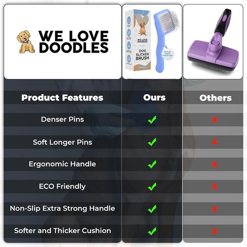 Large Slicker Brush & Slicker Brush Cleaner | Dog Doodle Brush for Grooming Pet Hair | Poodle Brush for Shedding | Long Haired Dogs | Goldendoodle Long Brush for Dogs (Large) [We Love Doodles] in Saudi Arabia