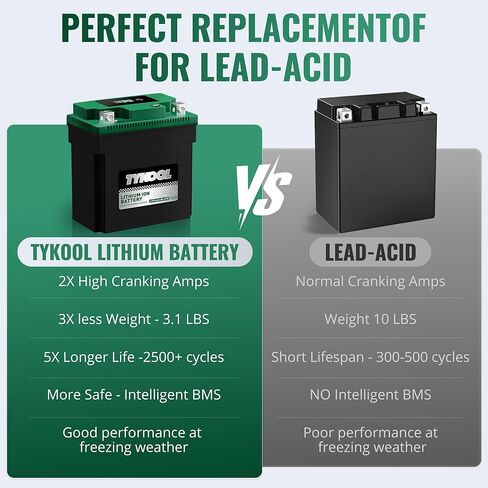 YTX12-BS STD LiFePO4 Lithium Motorcycle Battery,360CCA,2X Cranking Amps,Digital Readout,Compitable for BMW F850GS,Kawasaki Vulcan 900, BRP (Can-AM) DS250 ATV,Piaggio Vespa 300cc Scooter in Saudi Arabia
