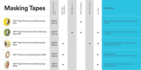 شريط لاصق عالي الأداء 3M 401+، أخضر، 48 مم × 55 م - قوة تحمل قوية للسيارات والمركبات المتخصصة والأسواق الصناعية، علبة مكونة من 12 قطعة in Kuwait