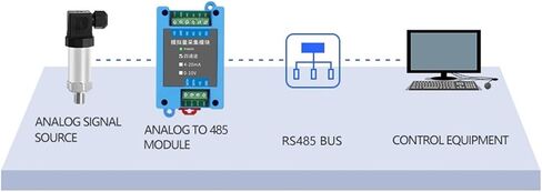 Analog to Digital Signal RS485 Repeater Photoelectric Isolation Industrial Grade RS485 Hub 2-Port Signal Amplifier Anti-Interference Lightning Protection(1 Port,4-20mA) in Saudi Arabia