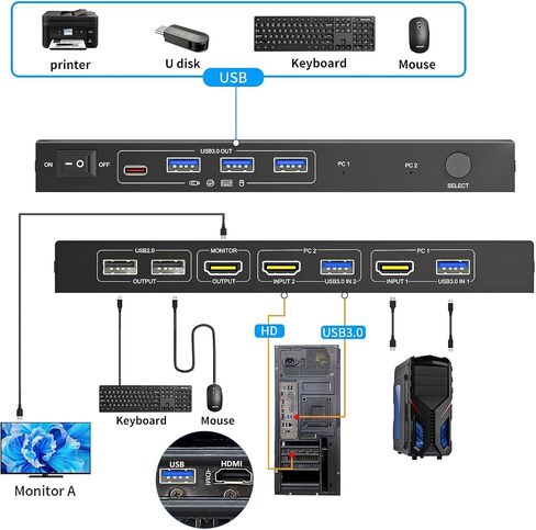 USB 3.0 Switch Selector 2 Computers Share 1 USB 3.0 Ports KVM Switcher USB for PC Laptop Keyboard Mouse Printer Scanner One Button Switch Adapter in Saudi Arabia