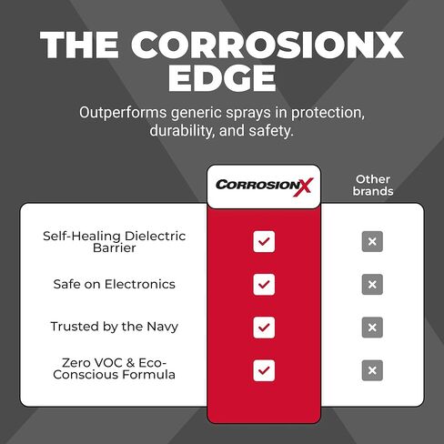 تقنيات التآكل 94004 CorrosionX 1 جالون in Kuwait