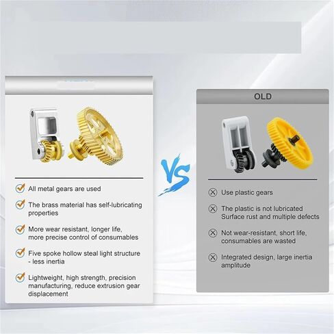 Extruder Gear For A1 A1 Mini/for bambuLab P1P P1S X1C Claw Gear RNC Nano-Coated Hardened Steel Helical Gear Kit High Strength(For P1P P1S X1C) in Kuwait