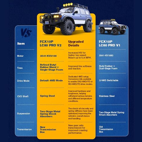 EAZYRC FMS FCX10 LC80 1/10 Brushless RC Crawler, Official Toyota Licensed RC Rock Crawler 4x4, High Torque 1/10 Brushless RC Truck with 2-Speed Transmission, Professional Brushless RC Car for Adult in Kuwait
