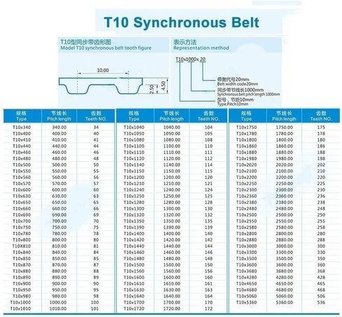 T10 740 بولي يوريثين PU أسلاك الفولاذ توقيت الحزام المتزامن الطول 740 مم العرض 10 مم 20 مم 30 مم 74 سنًا (الحجم: العرض 25 مم) in Kuwait